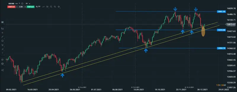 diario nasdaq